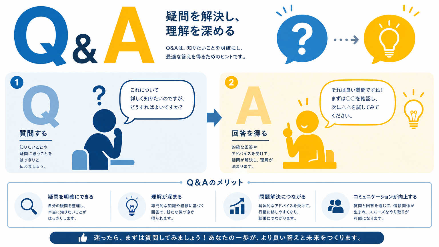 施工の安全管理についてよくある質問
