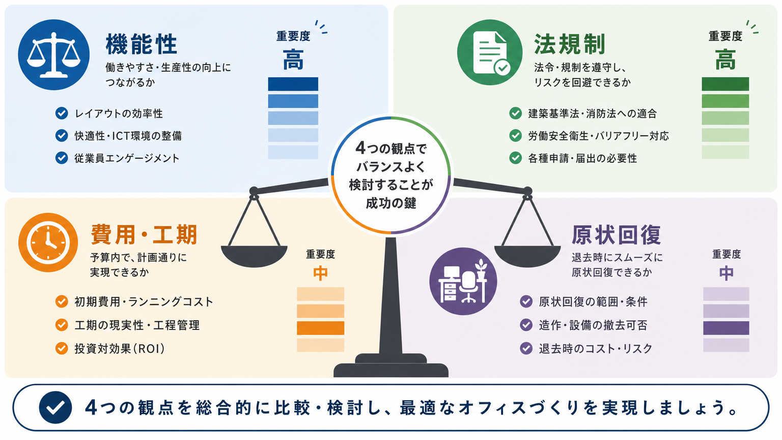 パーテーション設置工事の基礎知識が重要な理由