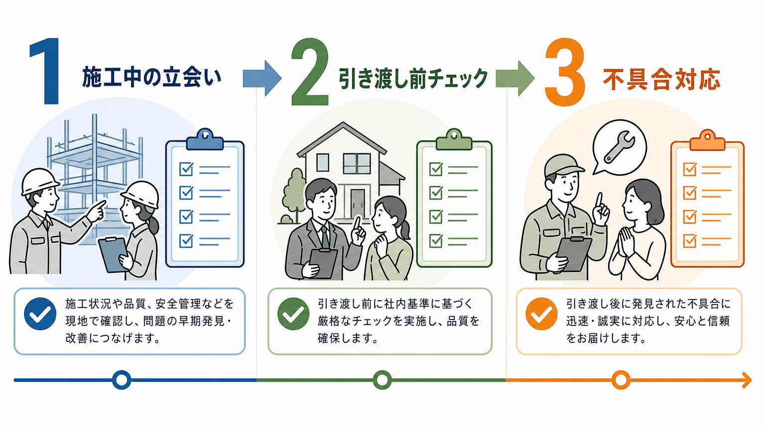 現場での施工品質チェックの実践手順
