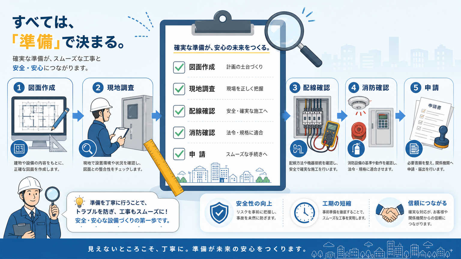 パーテーション設置工事に必要な事前準備