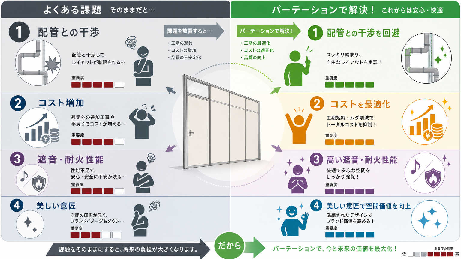 天井・床への納まりが設計・施工で重要視される理由