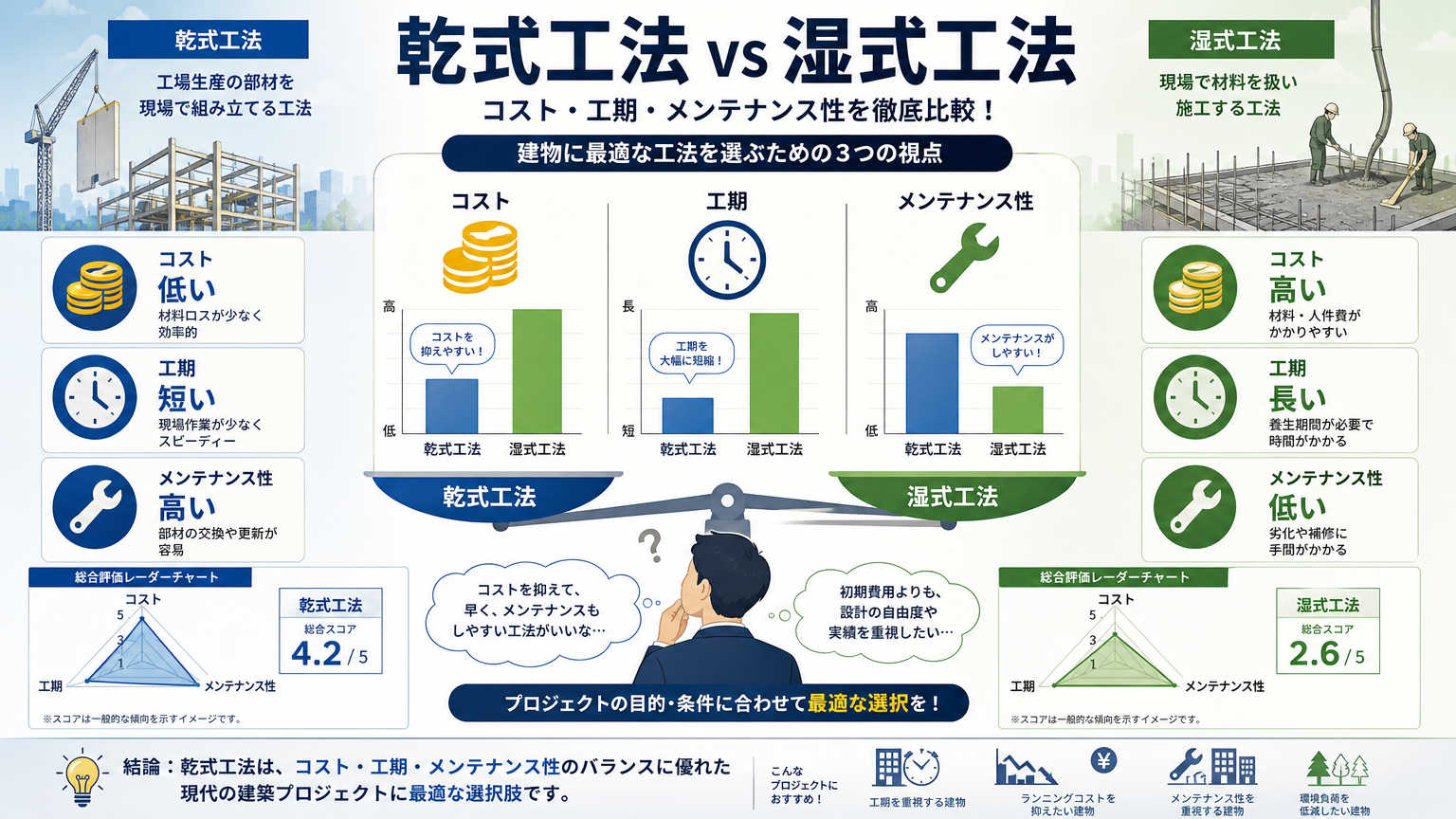 天井・床への納まり工法の比較