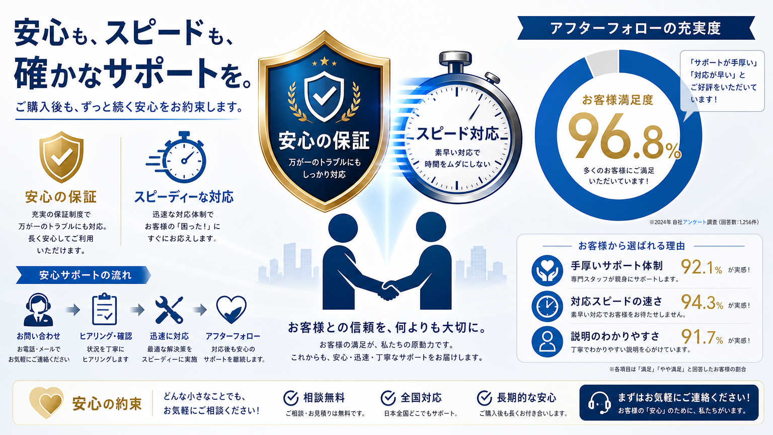 施工後のアフターフォローで分かる業者の信頼性