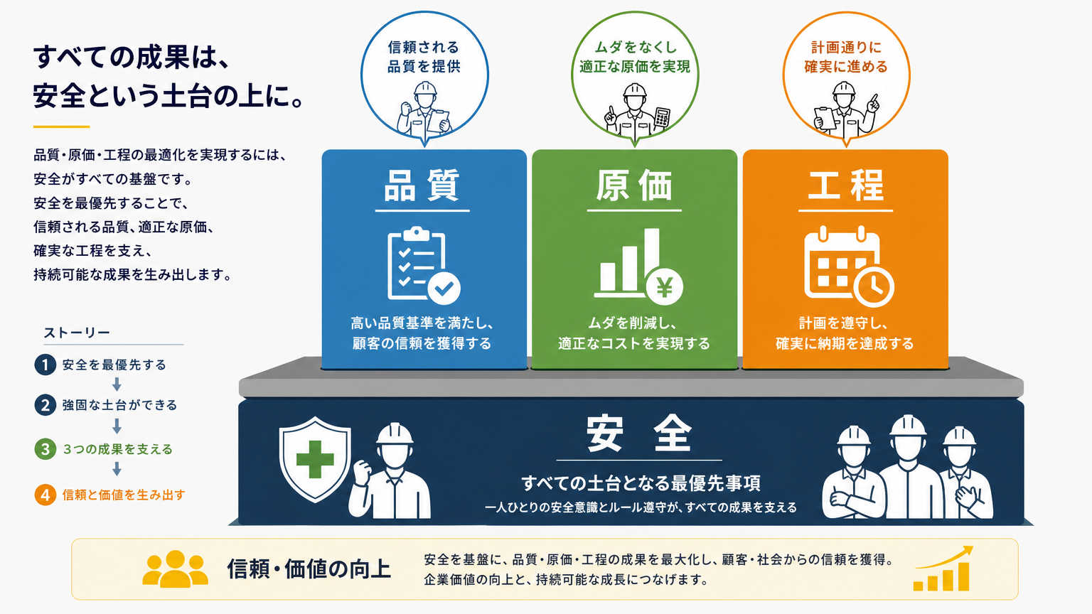 施工の安全管理とは何か
