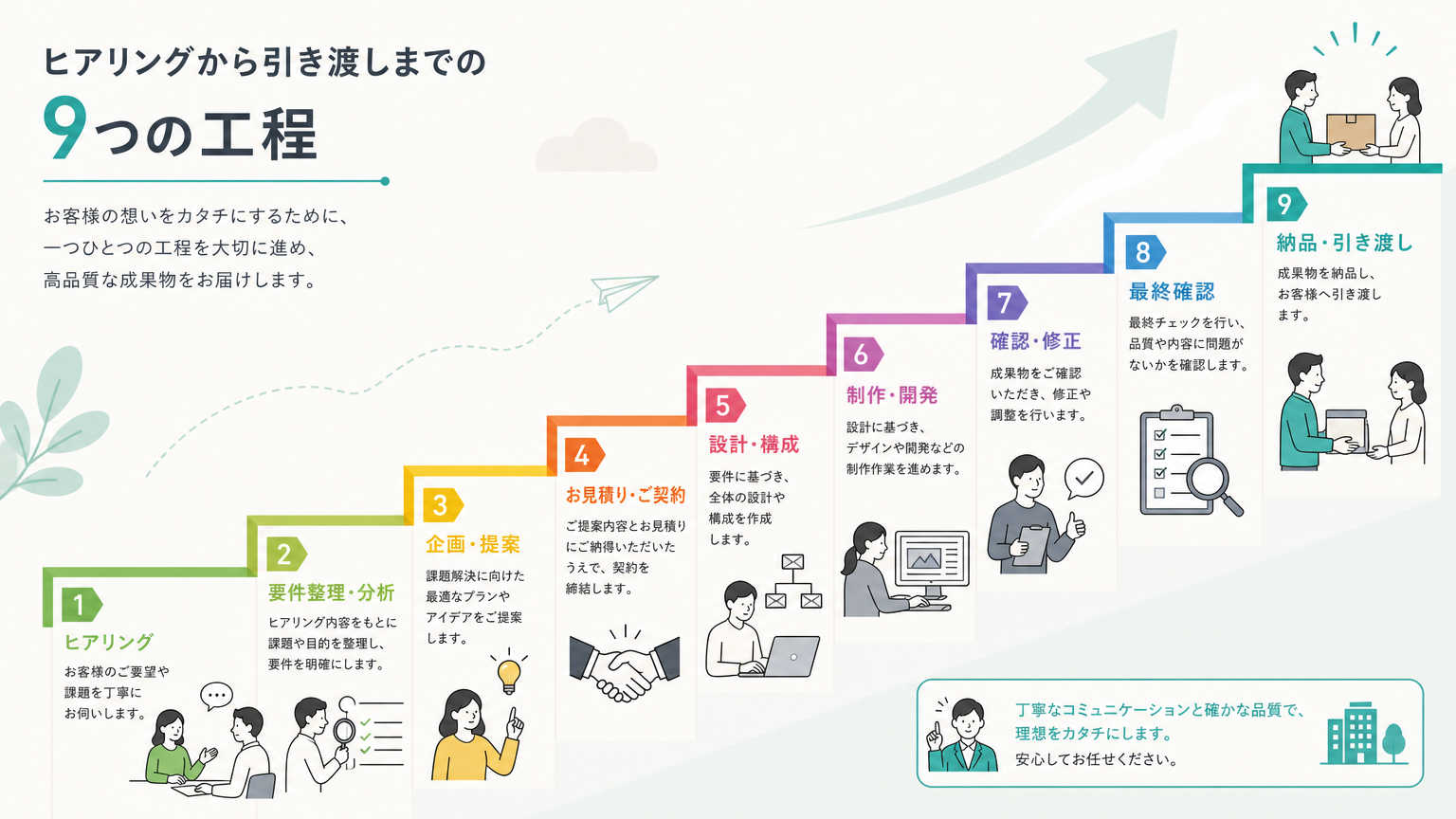 パーテーション設置工事の具体的な手順