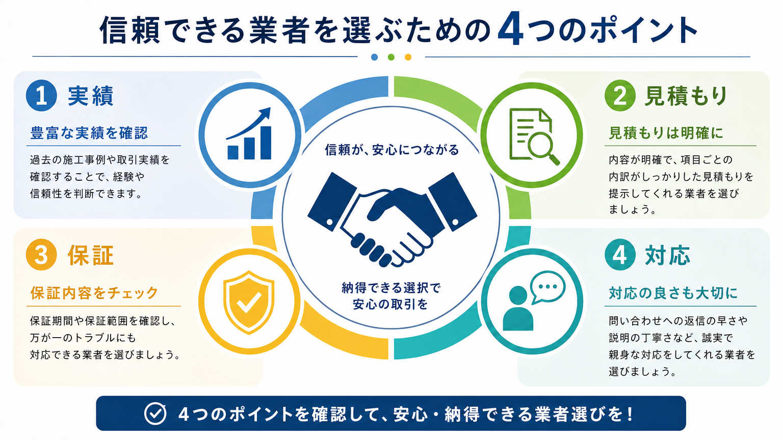 パーテーション設置工事業者の選び方