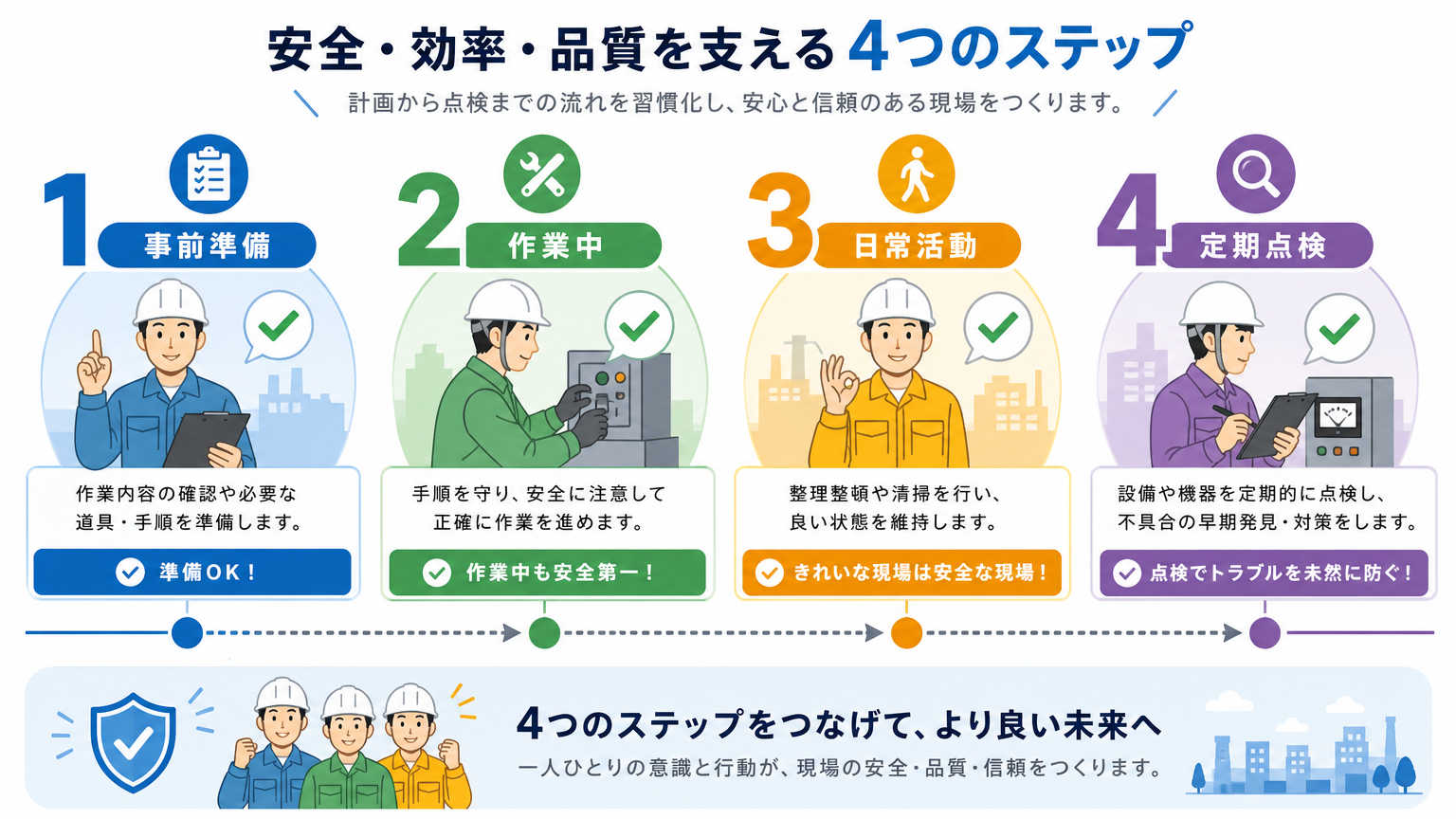 パーテーション施工における安全管理の具体的な項目